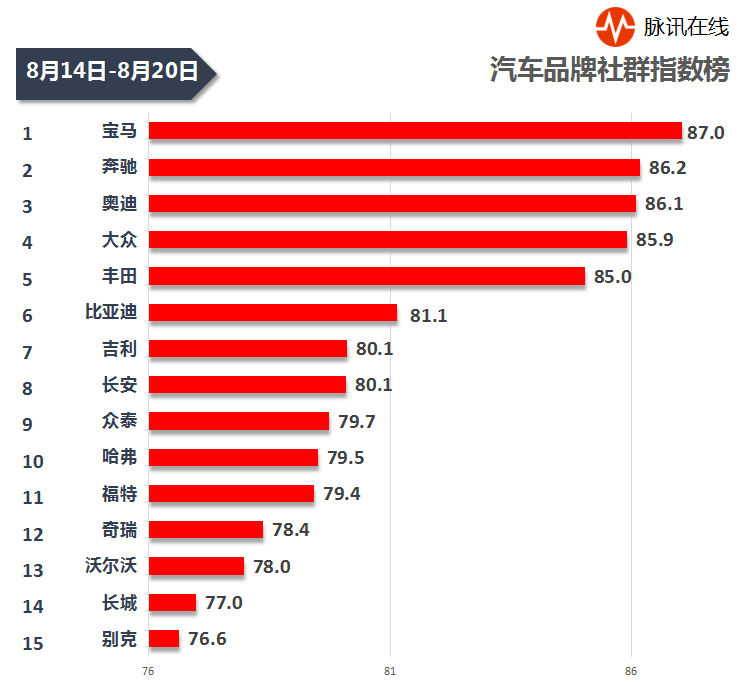 脉讯社群指数周榜 8 14 8 国产品牌称霸医药榜 加多宝击败可口可乐 脉讯blog